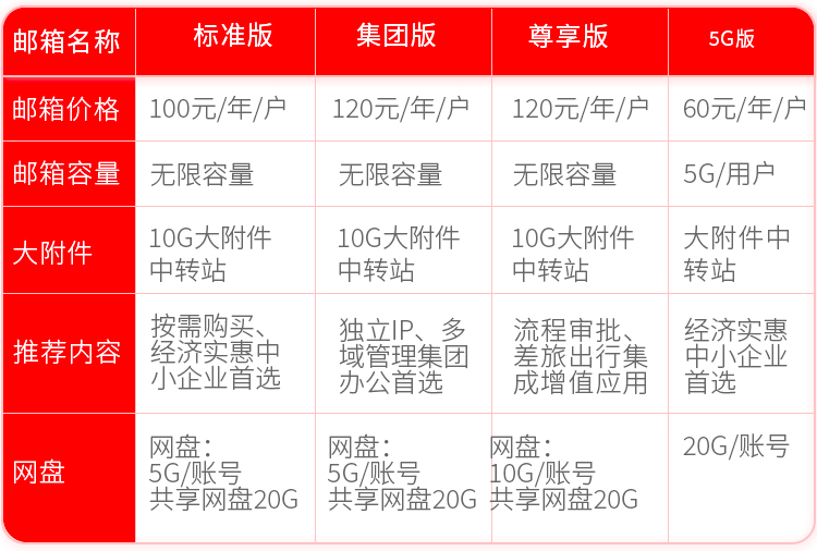 阿里云企业邮箱价格套餐